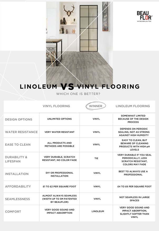 Linoleum Vs. Vinyl: The Ultimate Comparison